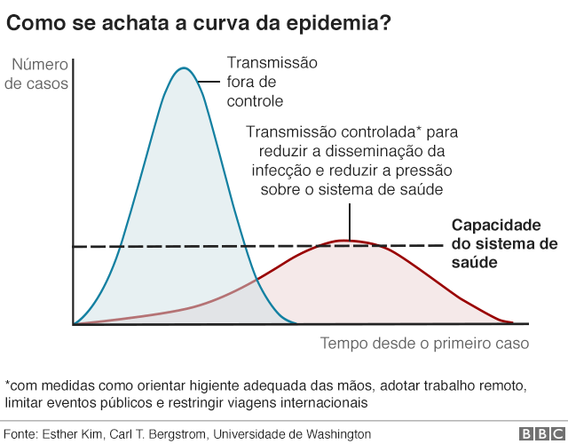 curva-da-epidemida-de-corona-vírus.png
