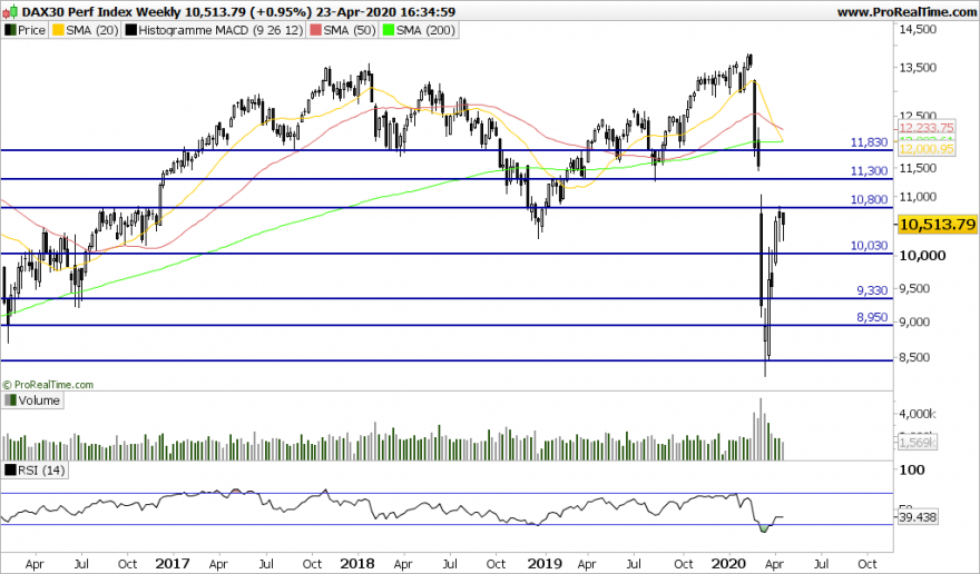 DAX Weekly.png