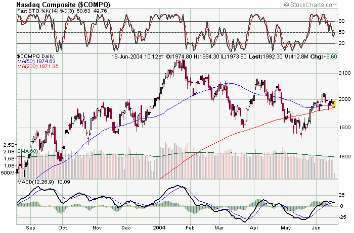 NASDAQ18Jun.png