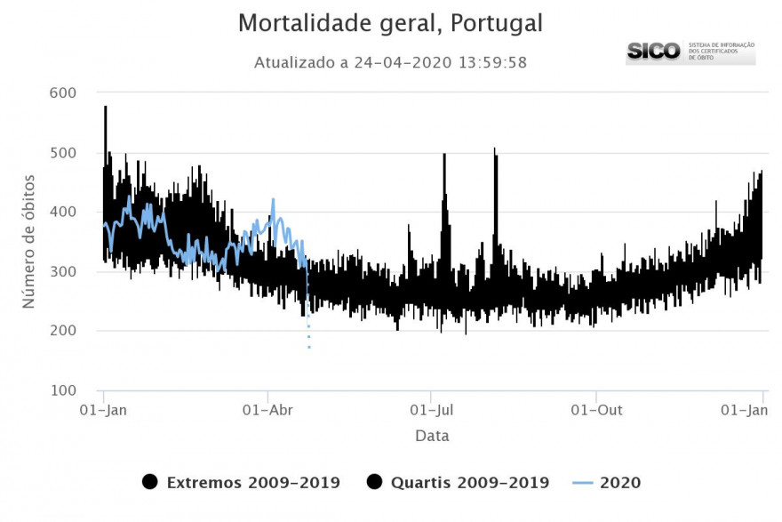 mortalidade-geral-portug.jpeg