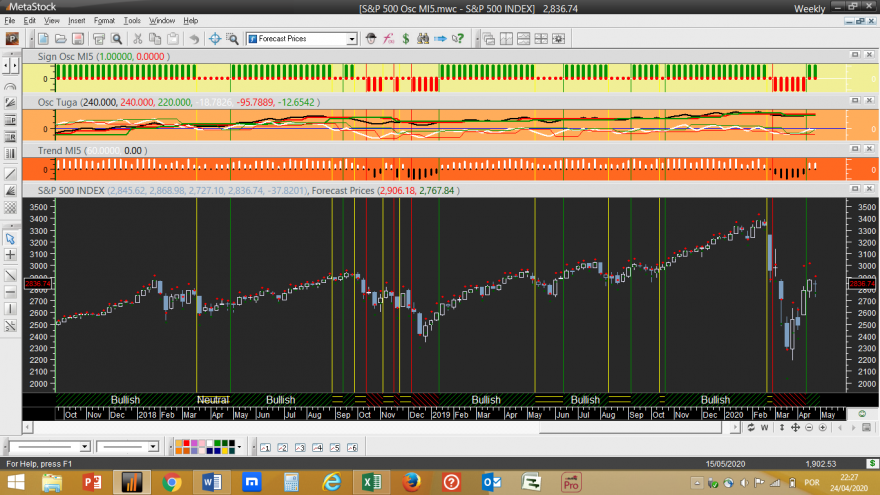 S&P 500 Osc MI5 Week 20200424.png