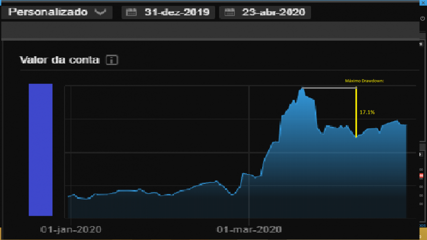 Osc MI5 Equity Line 20200423.png