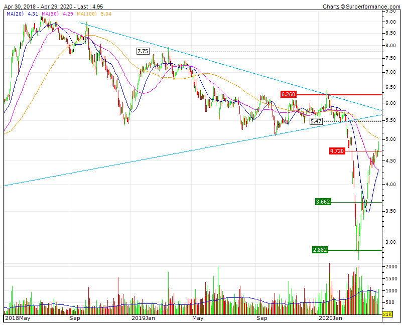 ALTRI recuperação em V não de Vitória mas de aliVio SF1 4.72 RF1 5.47.gif