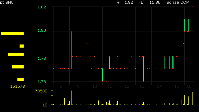 snc.gif