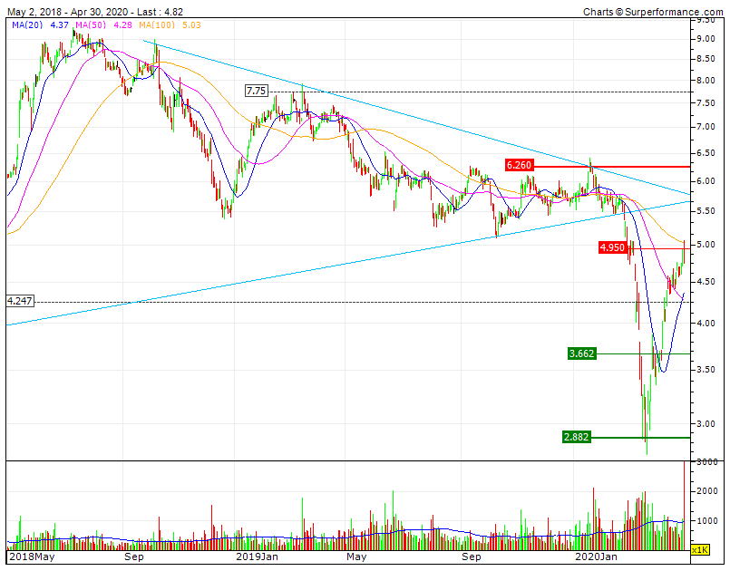 ALTRI  Bull CP&MP  Bear LP  testa RF1 4.95a5€      .gif