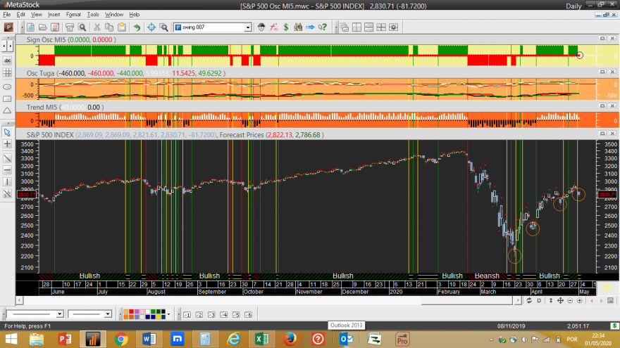 S&P 500 Osc MI5 20200501.png