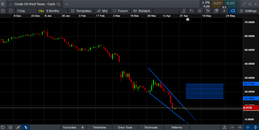 Grafico Crude.png