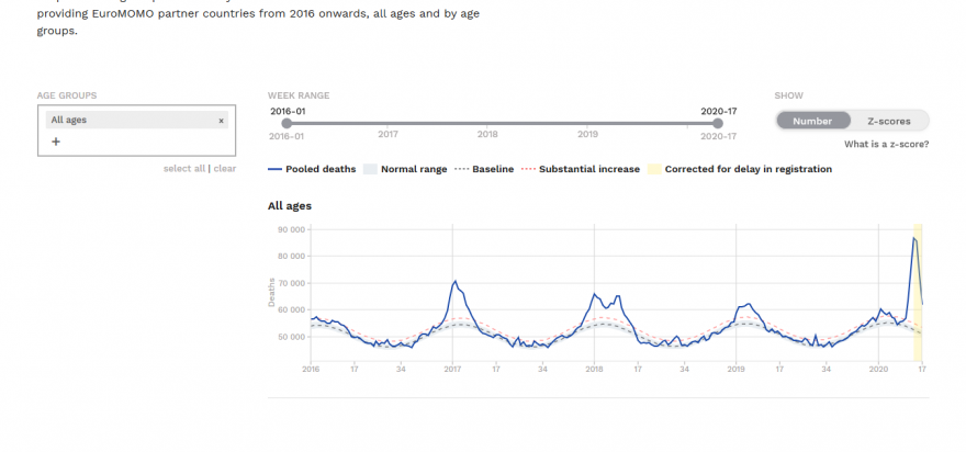 Screenshot_2020-05-04 Graphs and maps from EUROMOMO(2).png