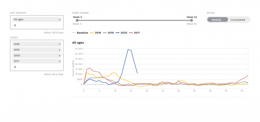 Screenshot_2020-05-04 Graphs and maps from EUROMOMO(3).png