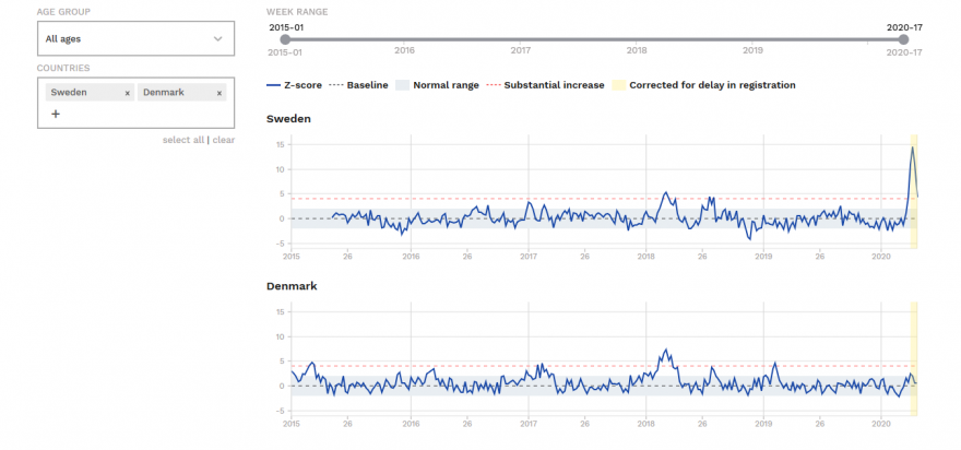 Screenshot_2020-05-04 Graphs and maps from EUROMOMO(4).png