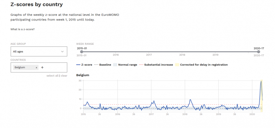 Screenshot_2020-05-05 Graphs and maps from EUROMOMO.png