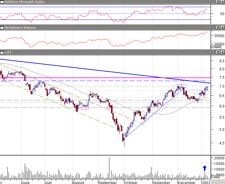 PTC-20030109d.gif
