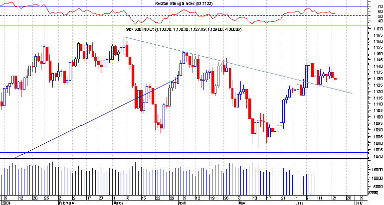 S&P.png