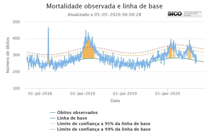 mortalidade-observada-e.png