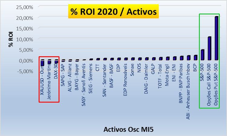 Gráfico Activos Osc MI5 20200508.jpg