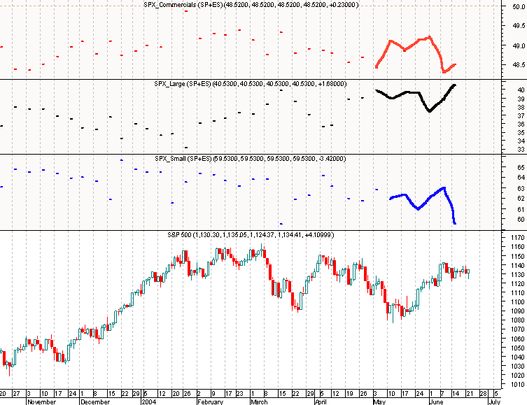 spx_cot.png