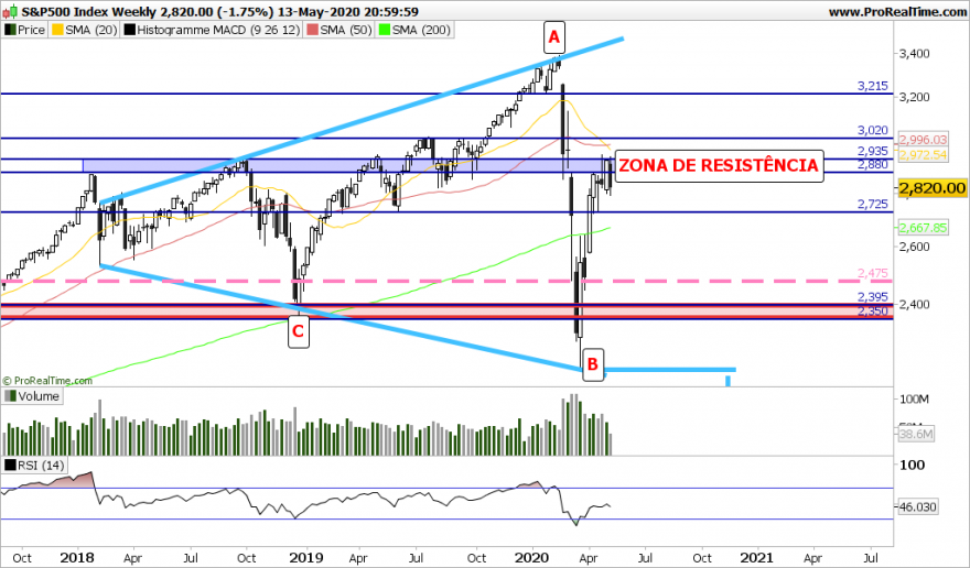 SP500 Weekly.png