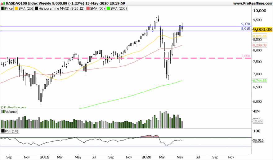 NDX Weekly.png