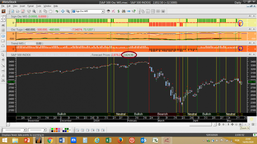 S&P 500 Osc MI5 20200514.png