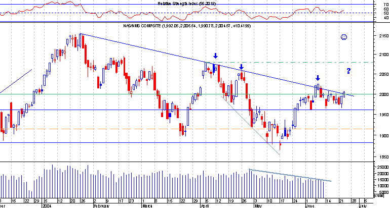 Nasdaq comp.png