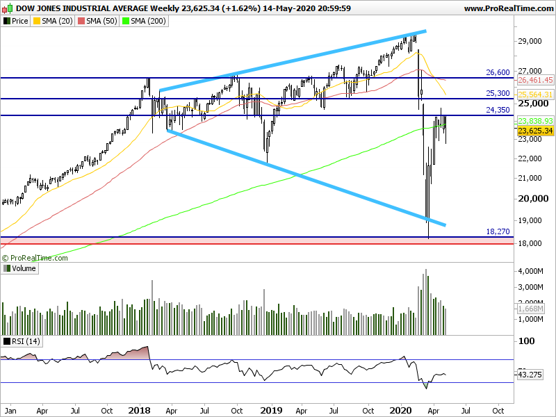 DJI Weekly.png