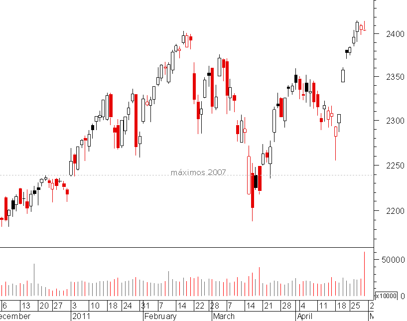 Nasdaq 100.png