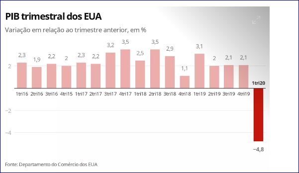 PIB EUA.JPG