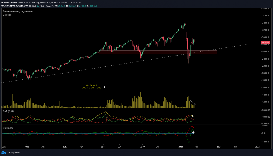 us500 semanal.png