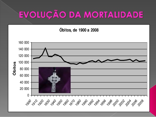 evoluo-da-mortalidade19002008-1-638.jpg