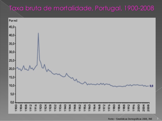 evoluo-da-mortalidade19002008-3-638.jpg