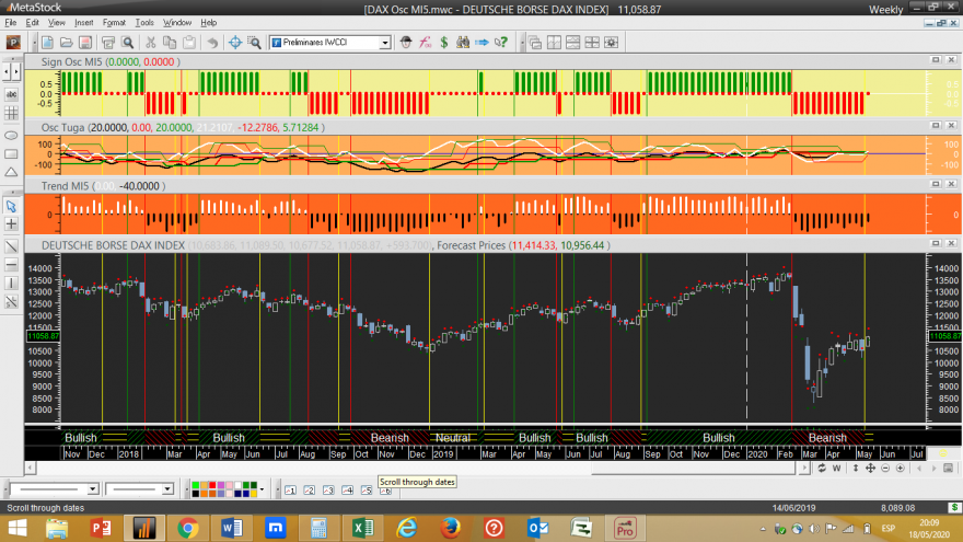 DAX Osc MI5 Week 20200518.png