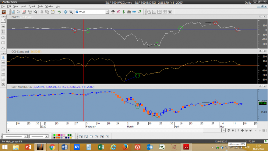 S&P 500 IWCCI 20200515.png