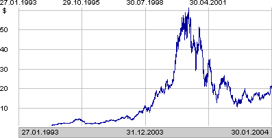 stock_price_new_york.gif