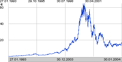 stock_price_helsinki.gif