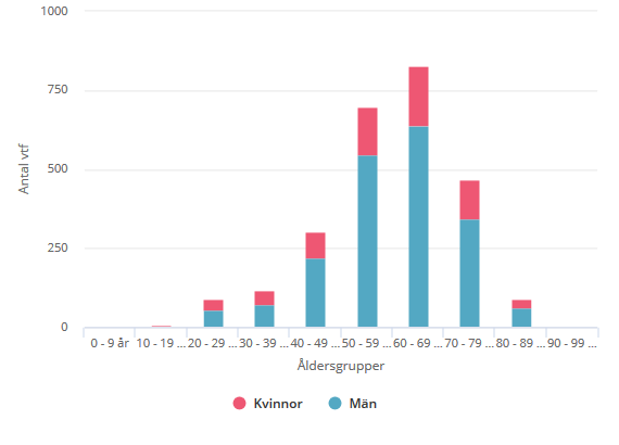 Screenshot_2020-05-21 COVID-19 in Swedish intensive care.png