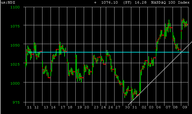 NDX.gif