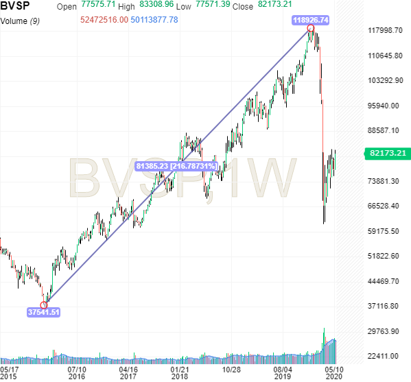 bovespa.png