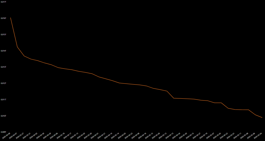 US tape volume last 30d.png