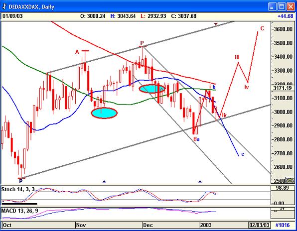 Dax0901.jpg