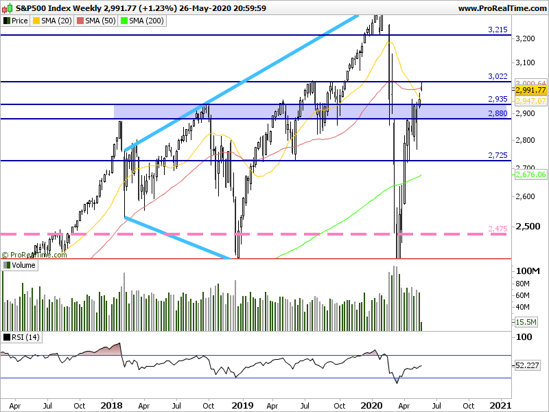 SP500 Weekly.png