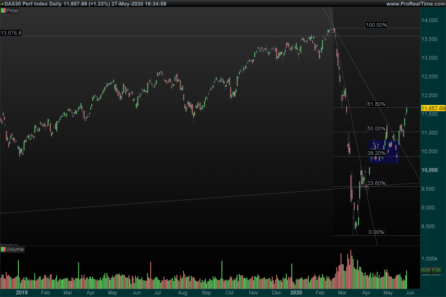 DAX Daily2805.png