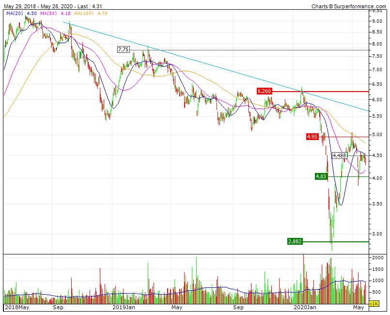 ALTRI resistência móvel importante na MMS50 4,50 e RF1 D nos 4,95a5  target 7M otimista nos 6,26    SF1 4.03.gif