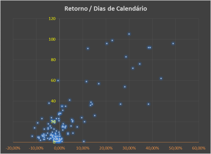 Osc MI5 _ Retorno.Dias Calendário.png