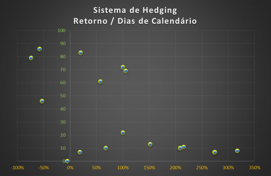 Osc MI5 Hedging  _ Retorno.Dias Calendário.png