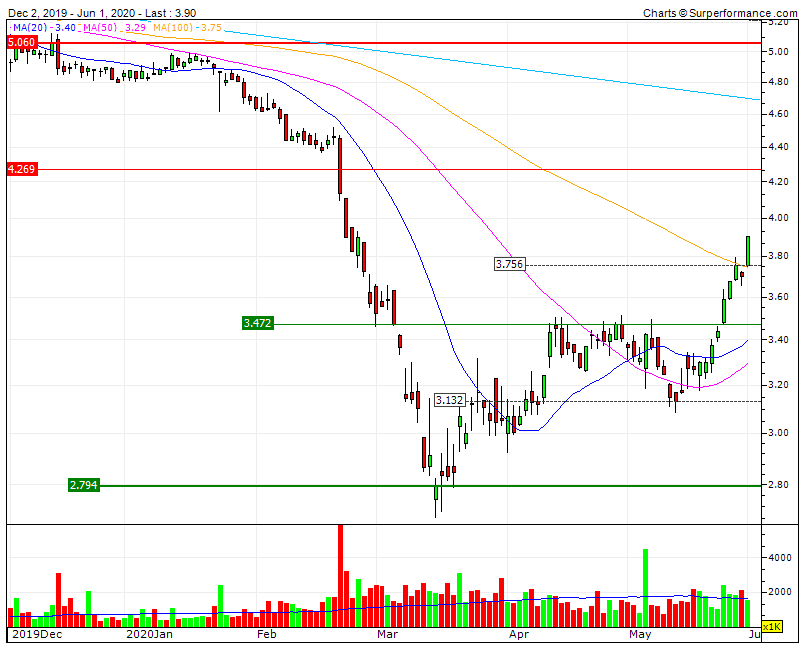 NOS momentum CP target 4,45&MMS200  RF1 4,269  RF2  5     SF1 3,47.gif