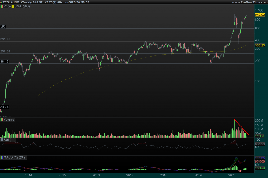 TSLA Weekly.png