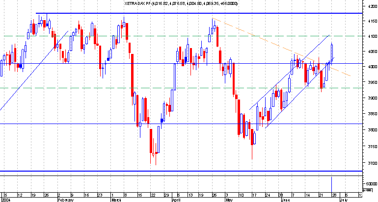 Dax e  os 4100.png