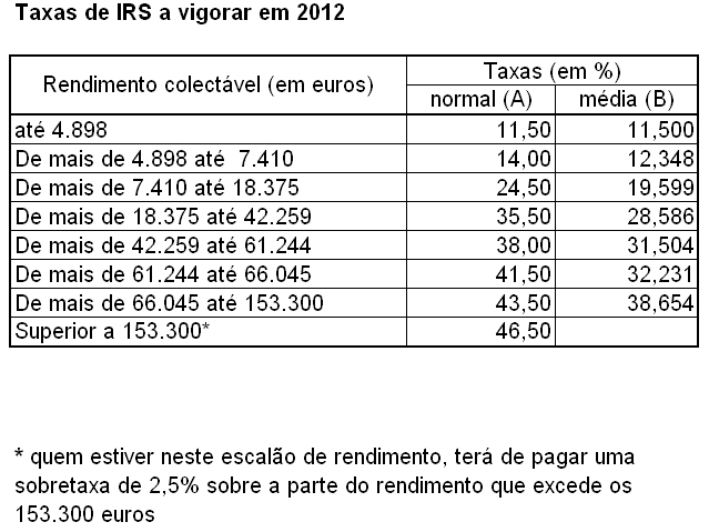 IRS2012.jpg