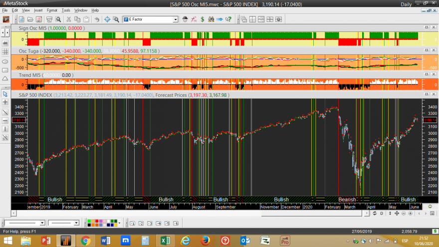 S&P 500 Osc MI5 20200610.png