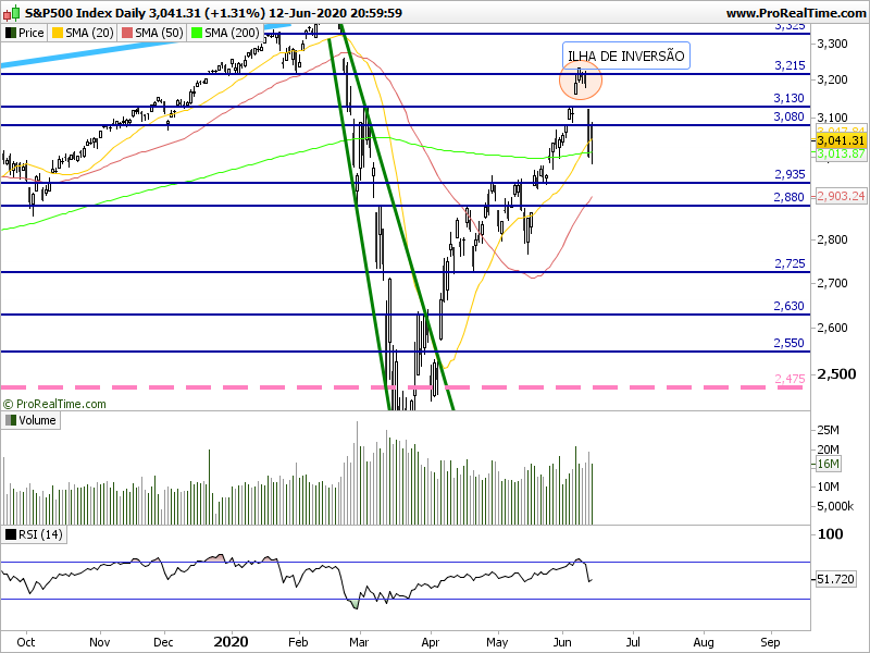 SP500 Daily.png